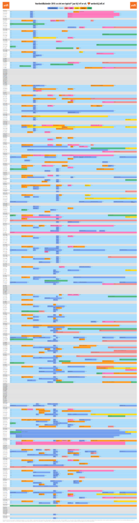 Gedetailleerd jaaroverzicht