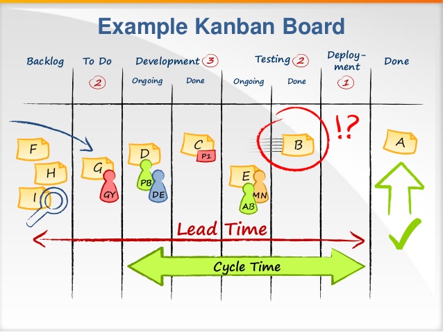 kanban-board-example