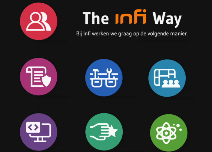 Icons van The Infi Way in een grid