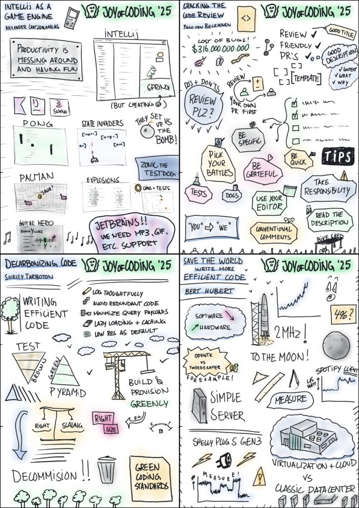 Vier A4tjes met allerhande icons en teksten van Joy of Coding presentaties. Het plaatje geeft bijna teveel detail maar schetst daarmee een gevoel van veel content bij de presentaties.